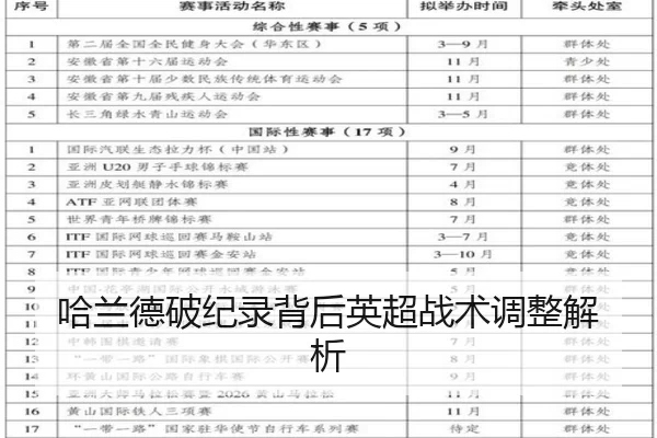 哈兰德破纪录背后英超战术调整解析